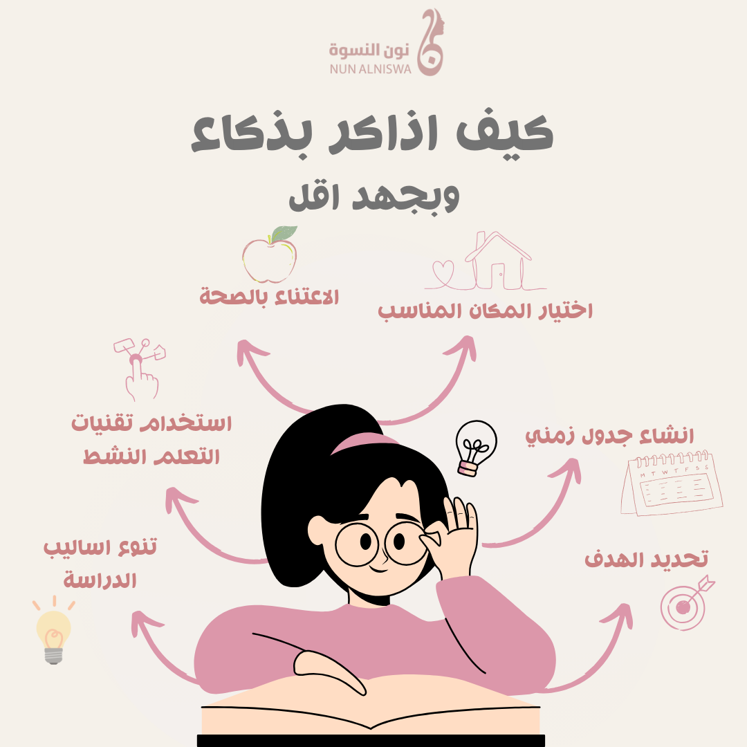 6 خطوات تساعدكِ على المذاكرة بذكاء وبجهد أقل